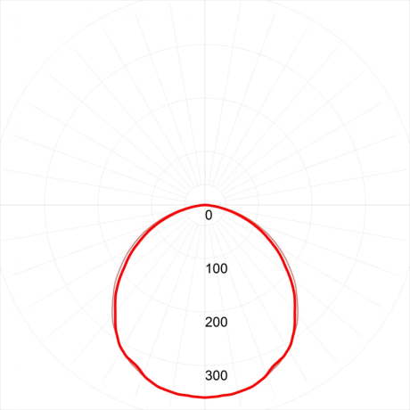 Встраиваемая светодиодная панель Эра SPO-7-72-6K-P (4) (Б0026957)