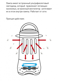 Противомоскитная ультрафиолетовая лампа (16/96) ERAMF-02 Эра Б0038599
