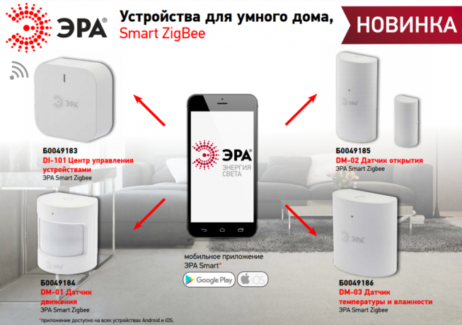 Датчик движения Эра DM-01, Smart Zigbee (Б0049184)