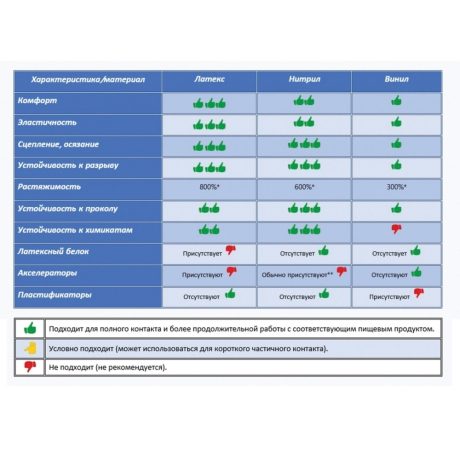 Нарушена упаковка!  <219070> Перчатки хозяйственные латексные LAIMA "Люкс", МНОГОРАЗОВЫЕ, хлопчатобумажное напыление, плотные, размер M (средний), 600555 (600555)