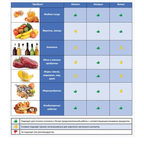 Нарушена упаковка!  <219070> Перчатки хозяйственные латексные LAIMA "Люкс", МНОГОРАЗОВЫЕ, хлопчатобумажное напыление, плотные, размер M (средний), 600555 (600555)
