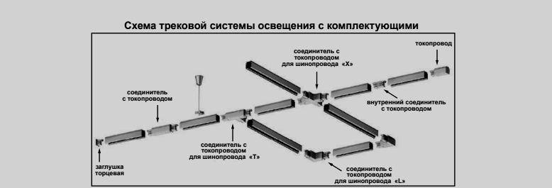 Соединитель гибкий для трехфазного шинопровода Port Novotech 135066 