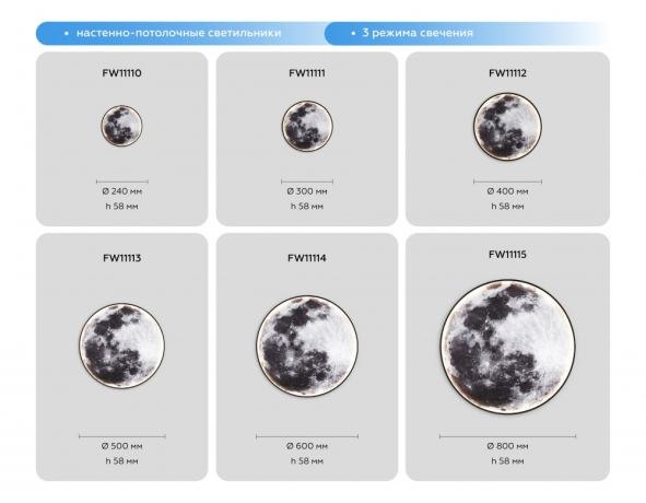 Накладной светильник Ambrella Light FW FW11114