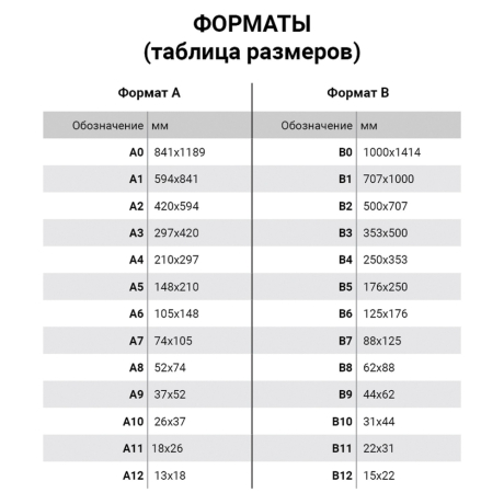 Нарушена упаковка!  <201259> Бумага для пастели (1 лист) FABRIANO Tiziano А2+ (500х650 мм), 160 г/м2, темно-синий, 52551042 (129954)