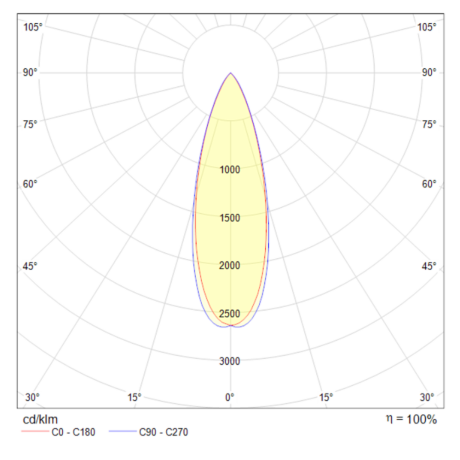 Подвесной светильник Maytoni Technical Harmat P067PL-L5GF3K 