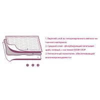 Коврики (пеленки) LUXSAN Basic для животных 40х60, 30 шт LSN750298