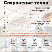 Термос LAIMA классический с узким горлом, 1 л, нержавеющая сталь, 601414 (601414)
